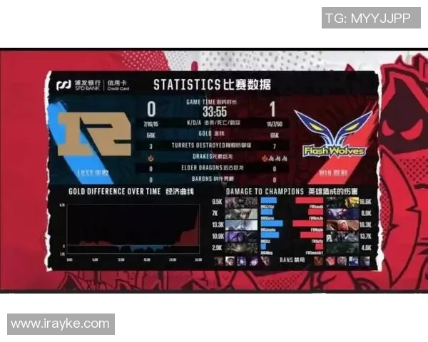 洲际赛回顾：RNG战队状态分析与表现评估